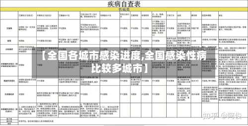 【全国各城市感染进度,全国感染性病比较多城市】