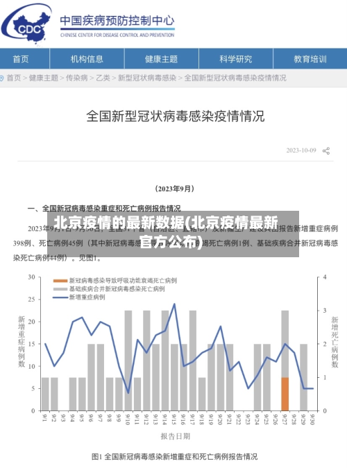 北京疫情的最新数据(北京疫情最新官方公布)-第2张图片