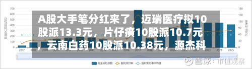 A股大手笔分红来了，迈瑞医疗拟10股派13.3元	，片仔癀10股派10.7元，云南白药10股派10.38元，源杰科技10股派10元-第2张图片