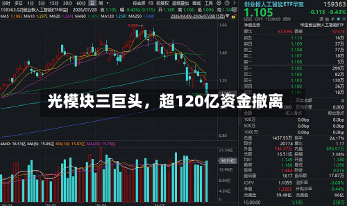 光模块三巨头，超120亿资金撤离-第2张图片