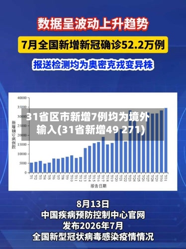 31省区市新增7例均为境外输入(31省新增49 271)