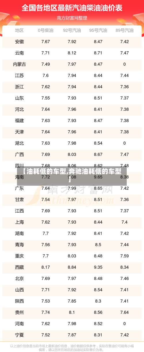 【油耗低的车型,奔驰油耗低的车型】