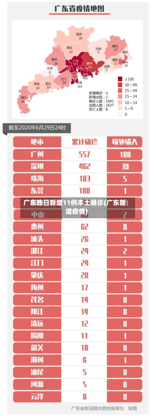 广东昨日新增11例本土确诊(广东新增疫情)