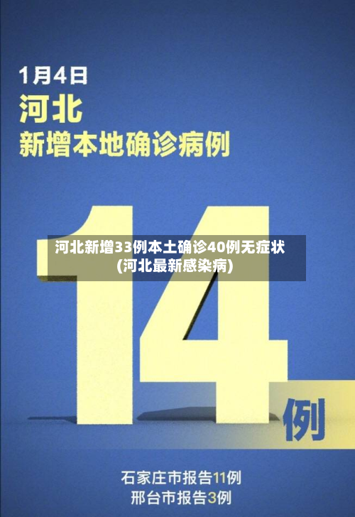 河北新增33例本土确诊40例无症状(河北最新感染病)-第2张图片