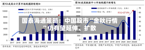国泰海通策略：中国股市“金秋行情”仍有望延伸	、扩散-第3张图片