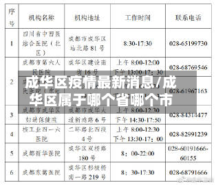 成华区疫情最新消息/成华区属于哪个省哪个市