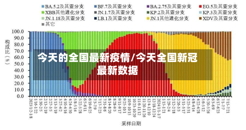 今天的全国最新疫情/今天全国新冠最新数据-第2张图片
