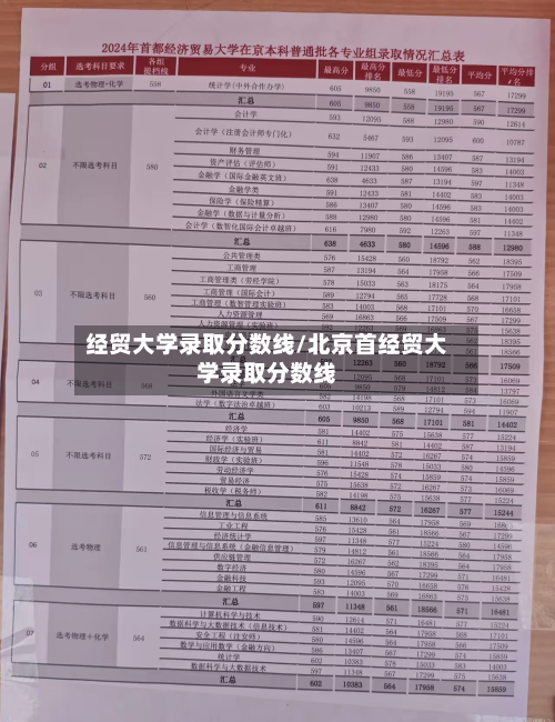 经贸大学录取分数线/北京首经贸大学录取分数线