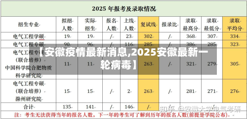 【安徽疫情最新消息,2025安徽最新一轮病毒】