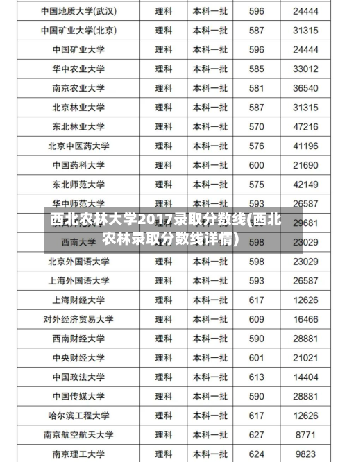 西北农林大学2017录取分数线(西北农林录取分数线详情)-第2张图片
