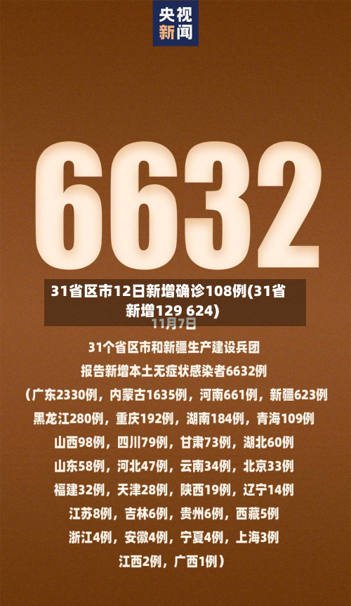 31省区市12日新增确诊108例(31省新增129 624)