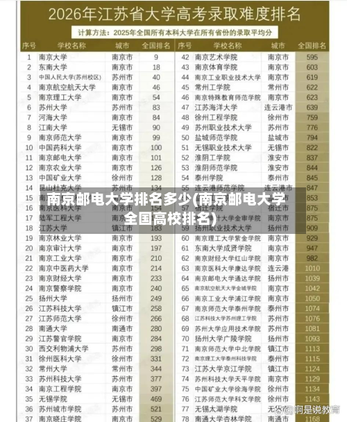 南京邮电大学排名多少(南京邮电大学全国高校排名)