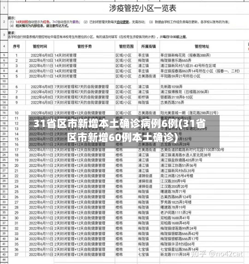 31省区市新增本土确诊病例6例(31省区市新增60例本土确诊)-第3张图片