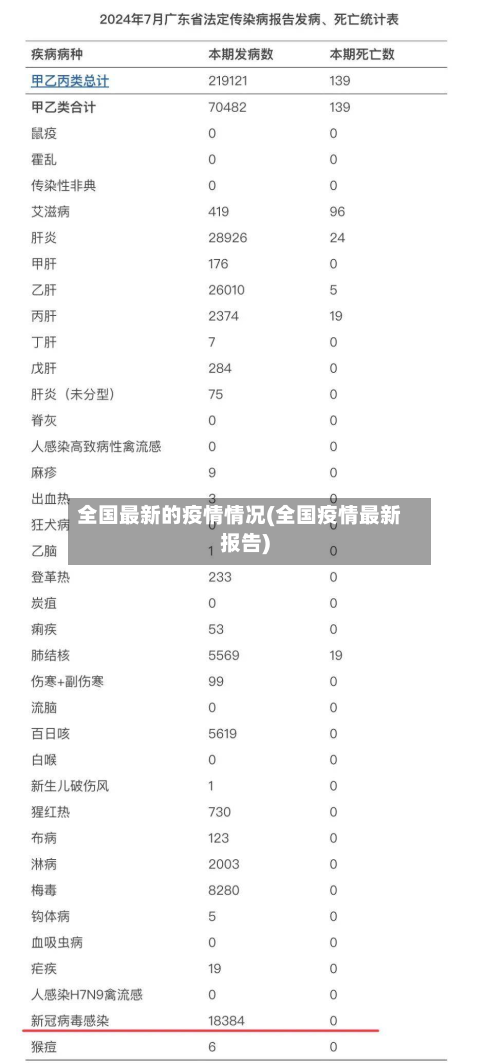 全国最新的疫情情况(全国疫情最新报告)