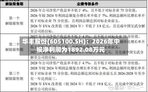 华丰股份(605100.SH):2026年中报净利润为1892.08万元-第3张图片