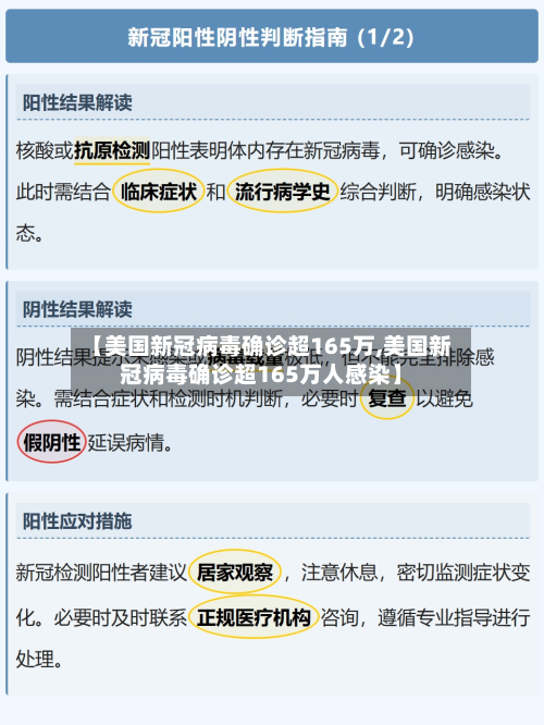 【美国新冠病毒确诊超165万,美国新冠病毒确诊超165万人感染】
