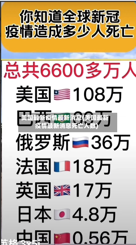 美国最新疫情最新消息(美国最新疫情最新消息死亡人数)