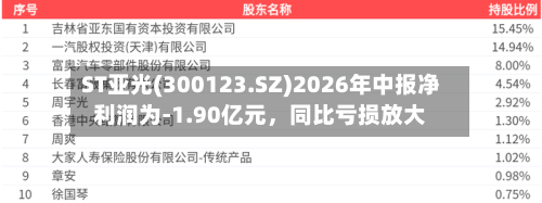 ST亚光(300123.SZ)2026年中报净利润为-1.90亿元，同比亏损放大