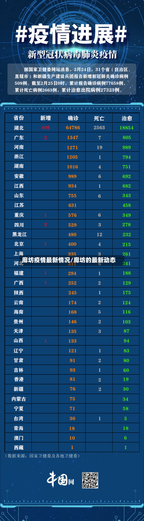 廊坊疫情最新情况/廊坊的最新动态-第2张图片
