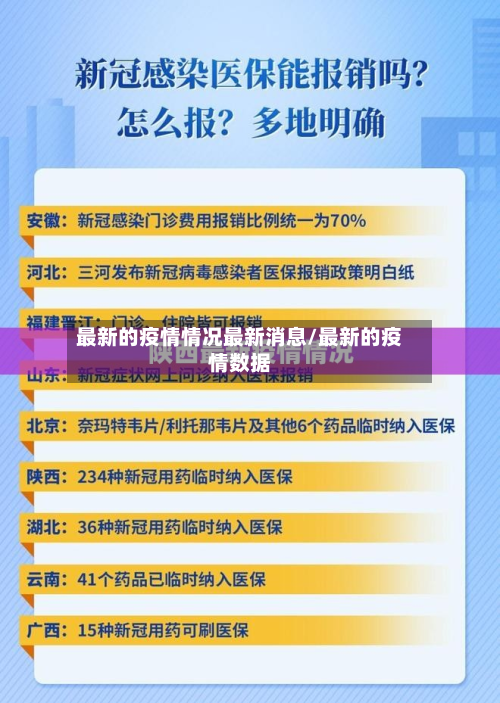 最新的疫情情况最新消息/最新的疫情数据-第2张图片