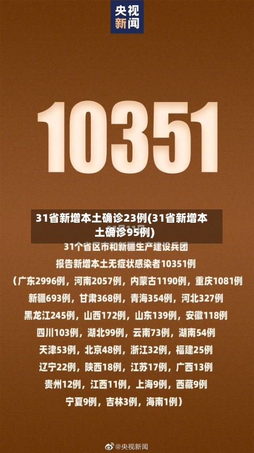 31省新增本土确诊23例(31省新增本土确诊95例)-第2张图片