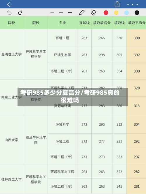 考研985多少分算高分/考研985真的很难吗-第2张图片