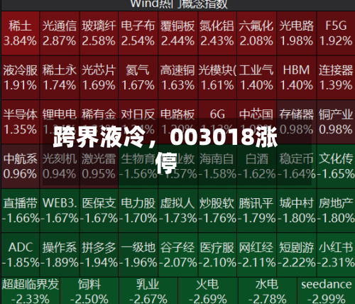 跨界液冷，003018涨停-第1张图片