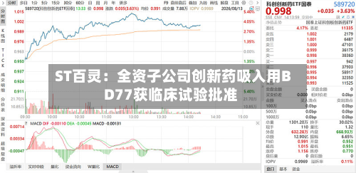 ST百灵：全资子公司创新药吸入用BD77获临床试验批准-第1张图片