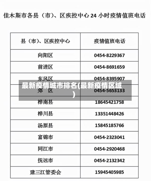 最新疫情城市排名(最新疫情区域)