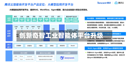 创新奇智工业智能体平台升级