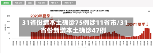 31省份增本土确诊75例涉11省市/31省份新增本土确诊47例