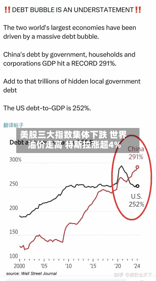 美股三大指数集体下跌 世界
油价走高 特斯拉涨超4%-第1张图片