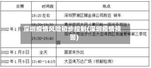 深圳疫情风险初步控制(深圳疫情预警)-第2张图片