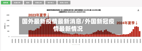 国外最新疫情最新消息/外国新冠疫情最新情况
