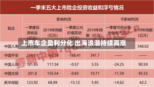 上市车企盈利分化 出海浪潮持续高涨