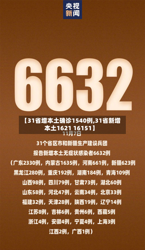 【31省增本土确诊1540例,31省新增本土1621 16151】