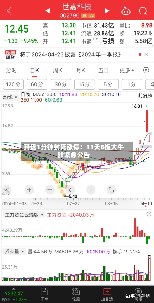 开盘1分钟封死涨停！11天8板大牛股紧急公告