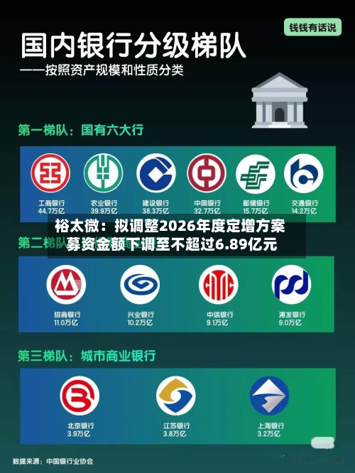 裕太微：拟调整2026年度定增方案 募资金额下调至不超过6.89亿元-第1张图片