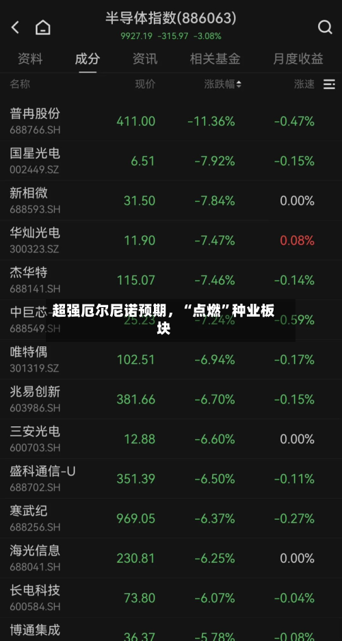 超强厄尔尼诺预期	，“点燃	”种业板块-第1张图片