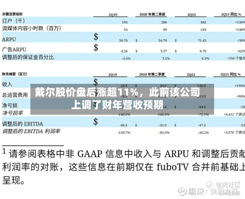 戴尔股价盘后涨超11%	，此前该公司上调了财年营收预期-第2张图片