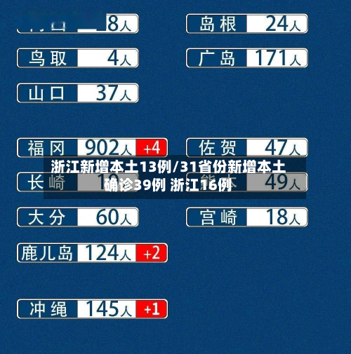 浙江新增本土13例/31省份新增本土确诊39例 浙江16例-第2张图片