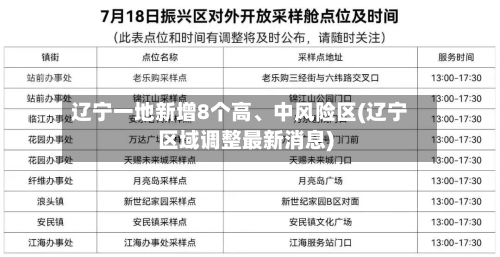 辽宁一地新增8个高	、中风险区(辽宁区域调整最新消息)-第2张图片