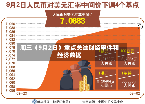 周三(9月2日)重点关注财经事件和经济数据-第2张图片