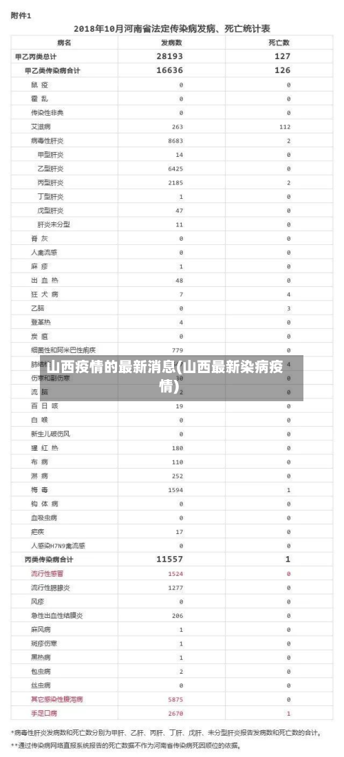 山西疫情的最新消息(山西最新染病疫情)