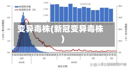 变异毒株(新冠变异毒株)-第2张图片