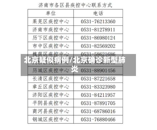 北京疑似病例/北京确诊新型肺炎