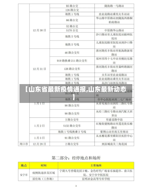 【山东省最新疫情通报,山东最新动态】