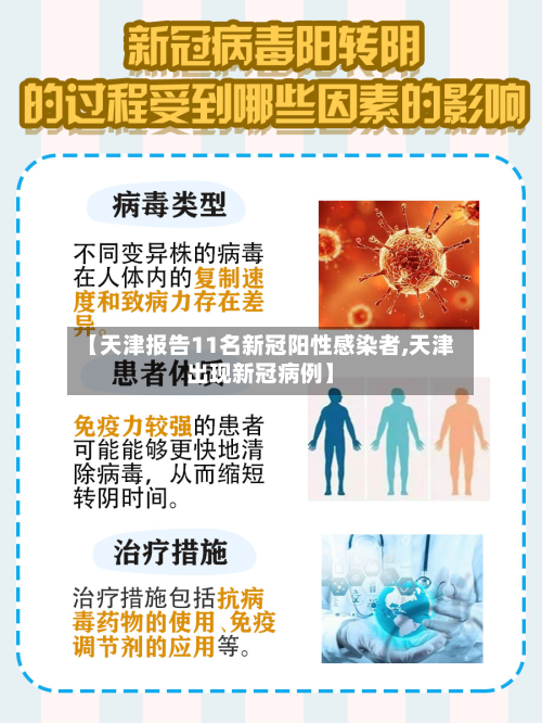 【天津报告11名新冠阳性感染者,天津出现新冠病例】-第2张图片