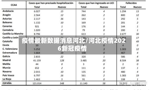 疫情最新数据消息河北/河北疫情2026新冠疫情-第3张图片