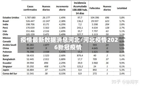 疫情最新数据消息河北/河北疫情2026新冠疫情-第2张图片